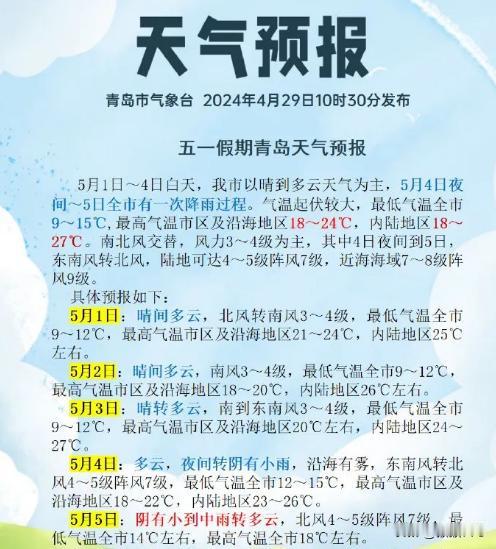 局部大雨+阵风9级！
山东“五一”天气出炉！
青岛……你是懂假期的！
5月1日～