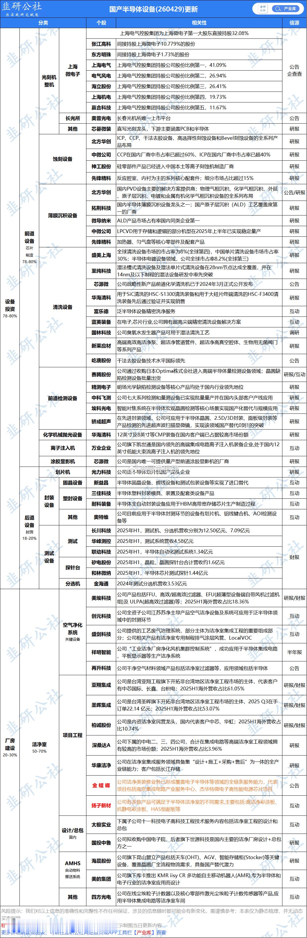 国产半导体设备 