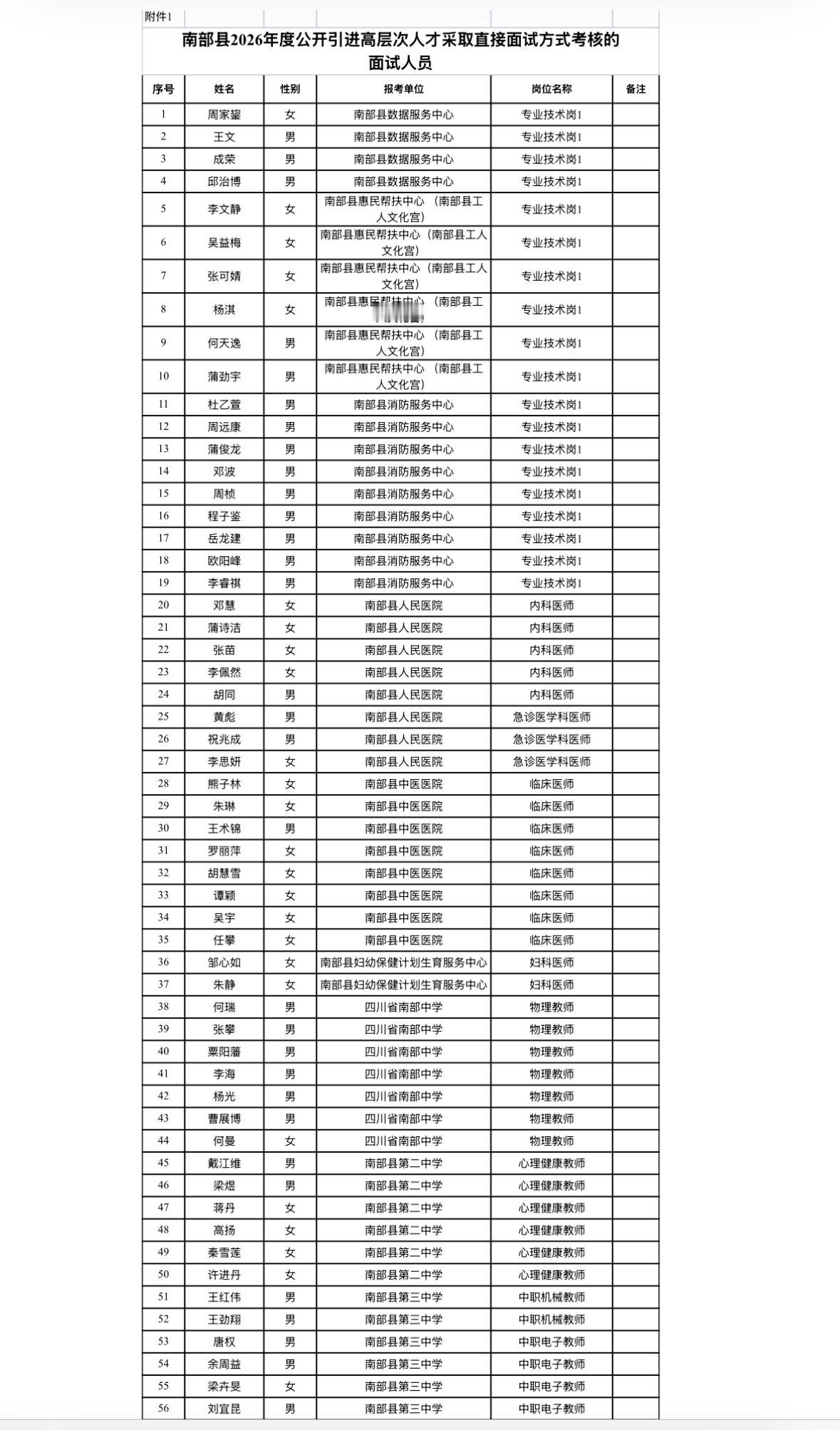 【四川南充】南部县2026年度公开引进高层次人才面试公告发布！直接面试岗位已确定