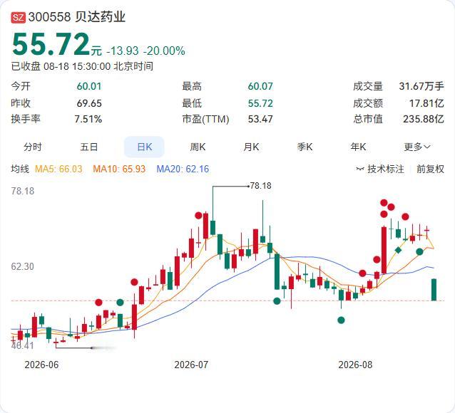 贝达药业合作伙伴EyePoint的DURAVYU三期临床数据刚出炉，LUGANO