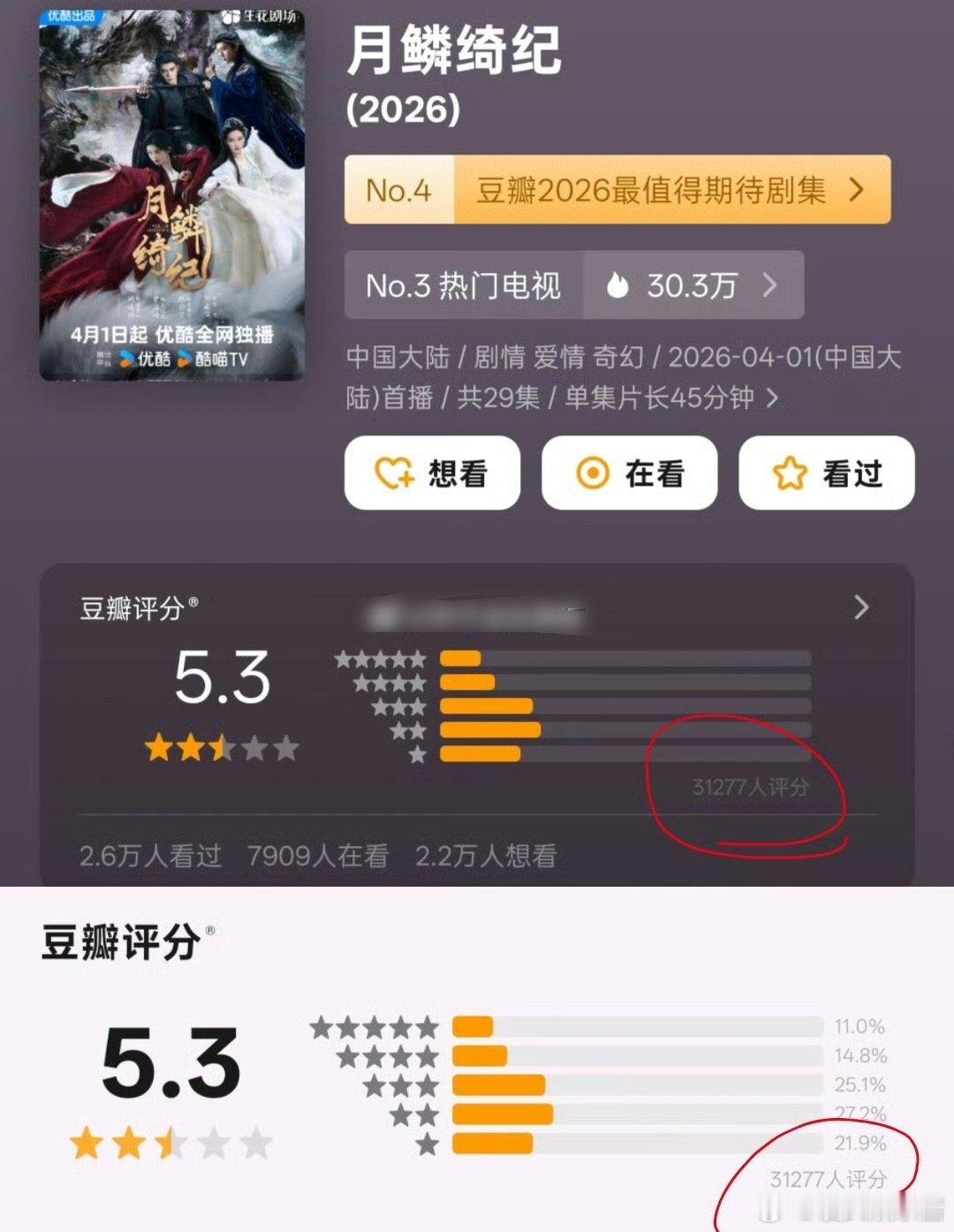 鞠婧祎、陈都灵、曾舜晞、田嘉瑞《月鳞绮纪》db评分5.3，四个人都没扛起来吗 