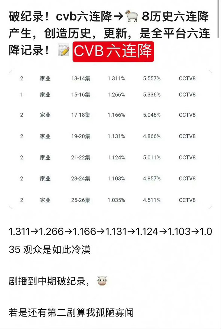 家业没破万没破万也正常，粉丝都不看
