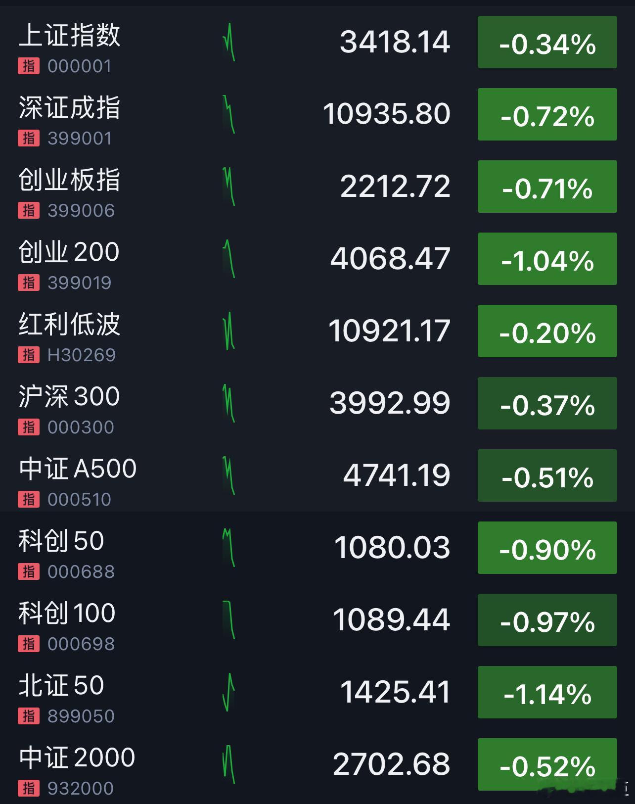 这是什么绿色生态经济💚a股 ​​​