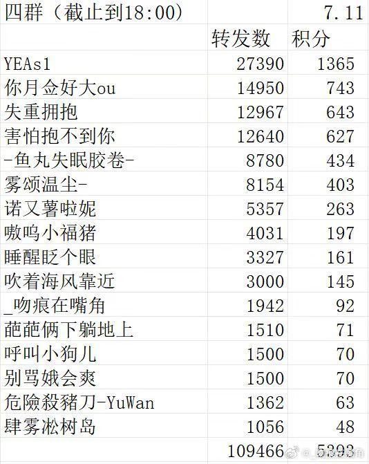 7.11  专栏 · all for碗盆💕