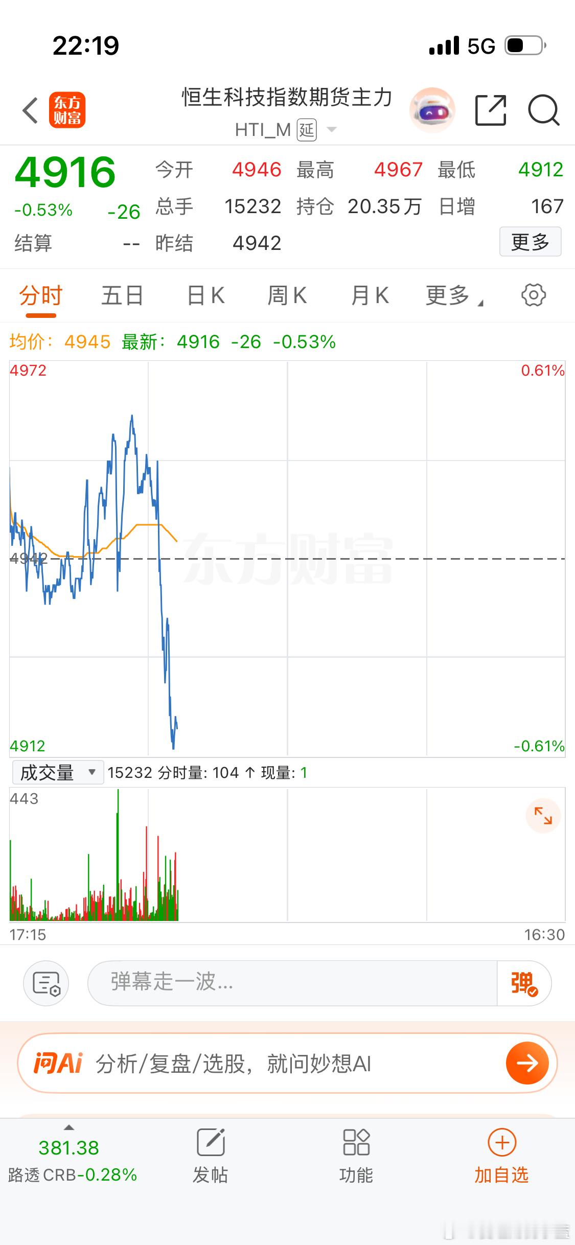 有什么利空吗？美股和港股期指都在跳。 