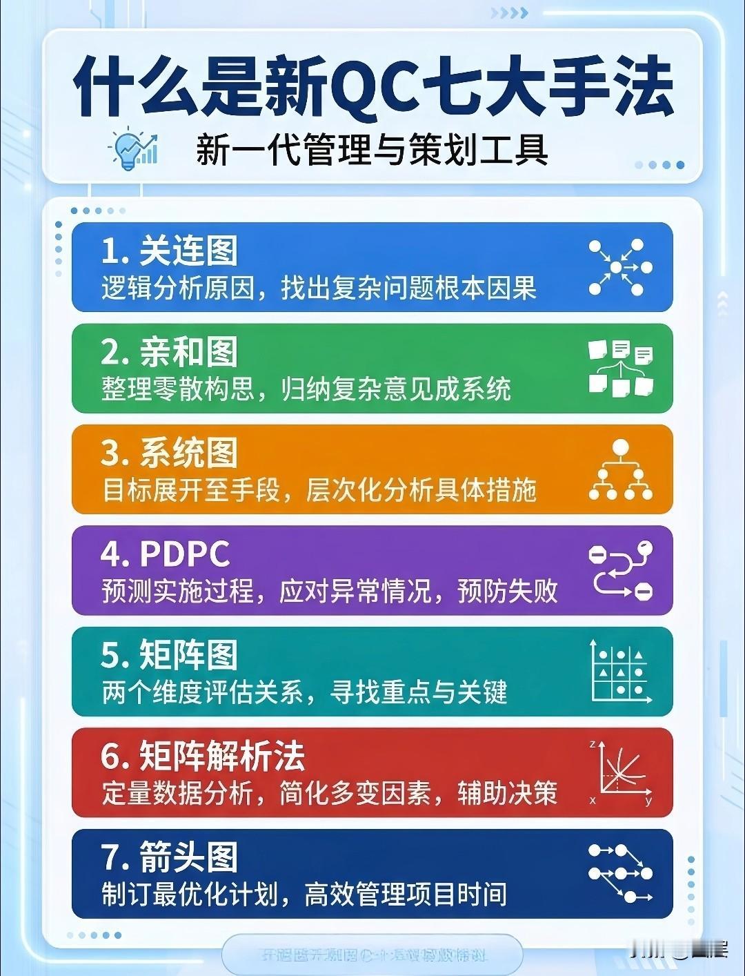 很多人开拓新事业失败，并不是自身能力不足，而是不知道把大目标拆解成最小行动步骤。