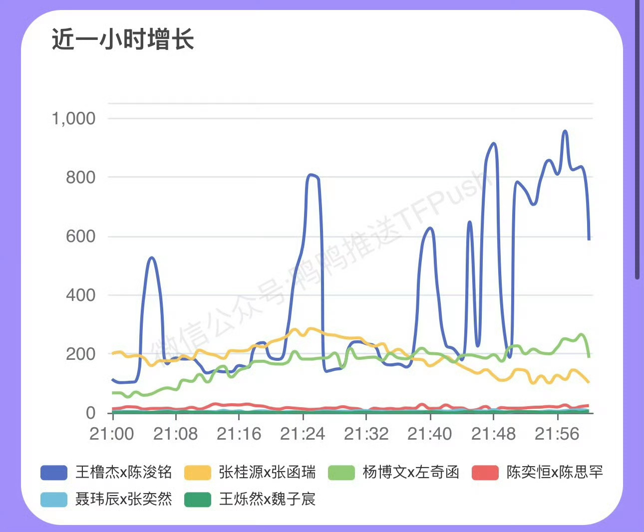 王橹杰数据组橹味书屋四组一☝🏻不解释 