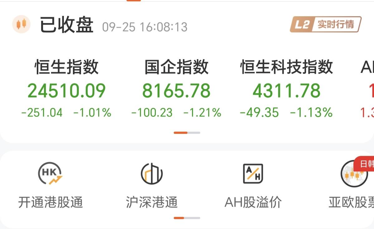 中秋A股放假，港股独跌，没有A股的陪伴，跌得有点孤独。
以前的港股，是亚洲的金融