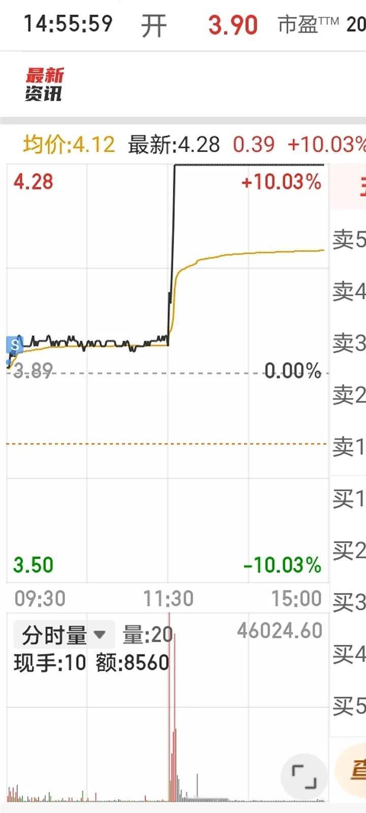 我一向想不通买卖股票的人为什么会疯疯癫癫，直到今天，在长期持股后，着急忙慌卖出了