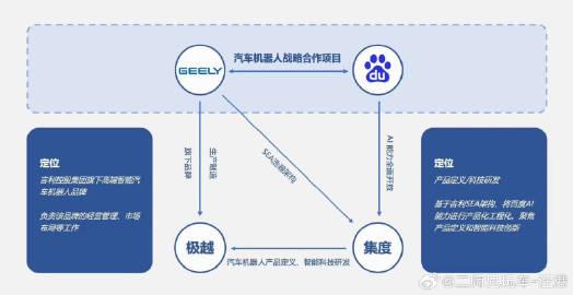 
【项目品牌更名为“极越”，百度与吉利合作的整车项目终于获得“准生证”】

这件
