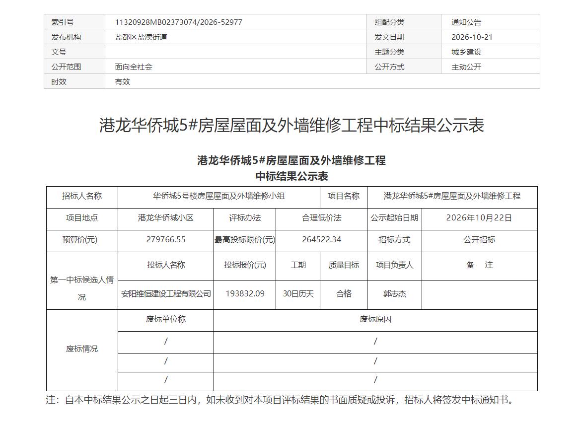 盐都区盐渎街道港龙华侨城5栋房屋屋面及外墙维修工程中标结果，预算279766.5