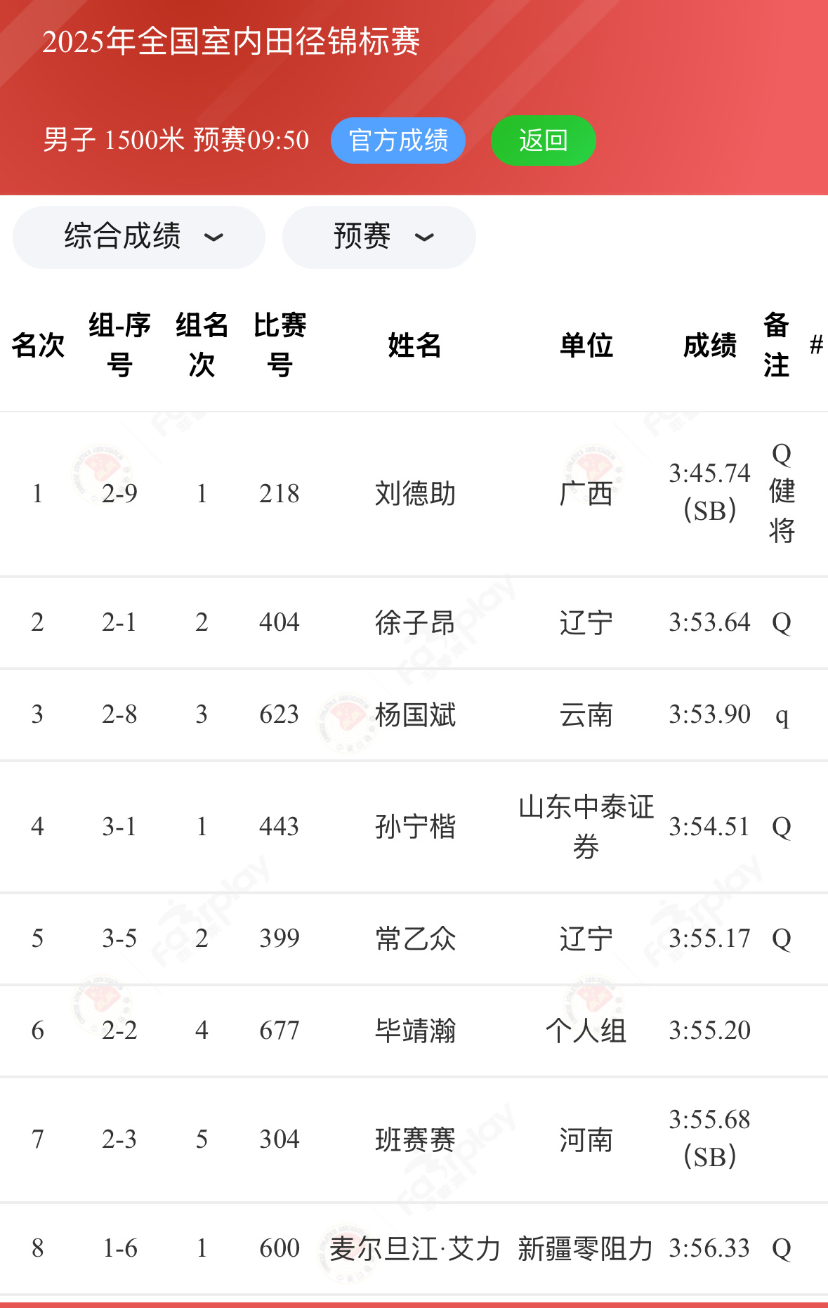 2025全国室内田径锦标赛男女1500米预赛广西 刘德助3:45.74辽宁 陈佳