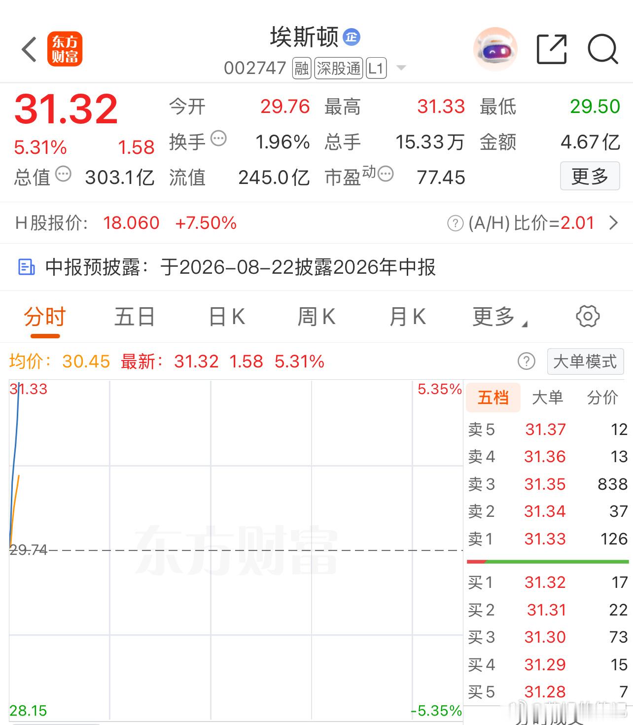 埃斯顿 sz002747[股票] 姐妹们 坚持就是胜利！ 