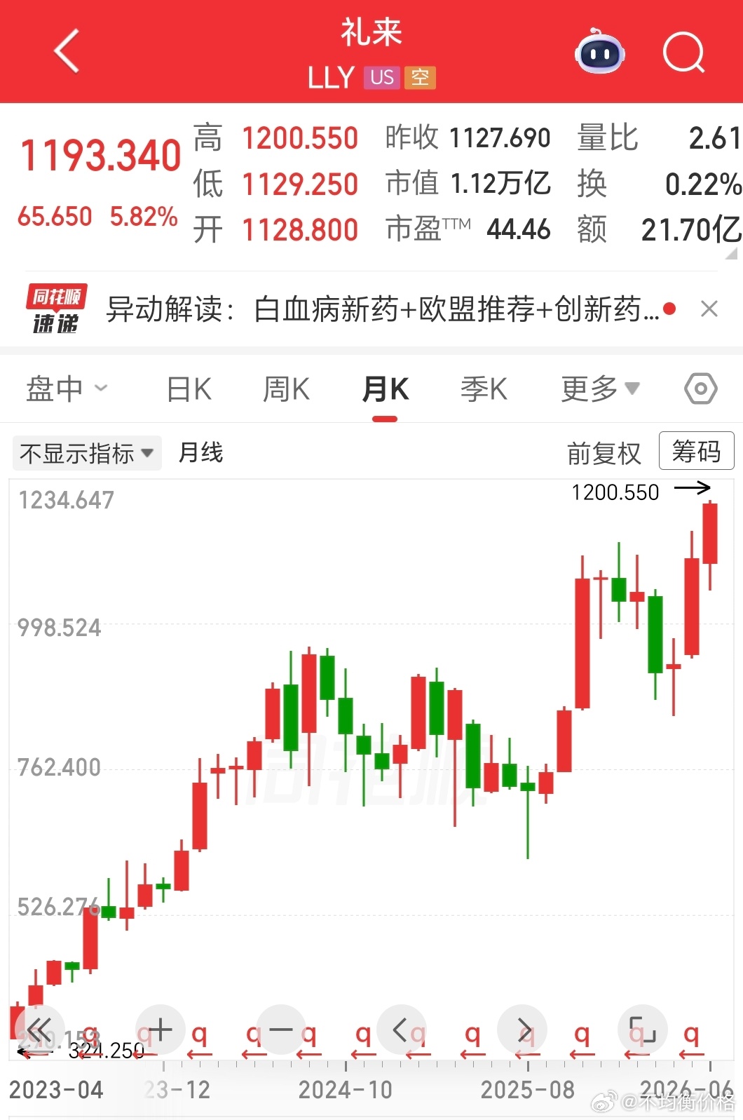 礼来、强生历史新高了 