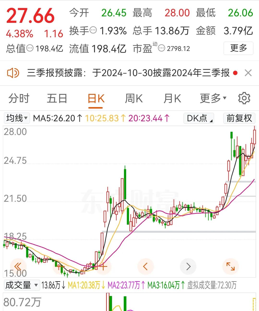 20241018上午盘中：保持盘前文预判不变
       比预想要好一点，但是