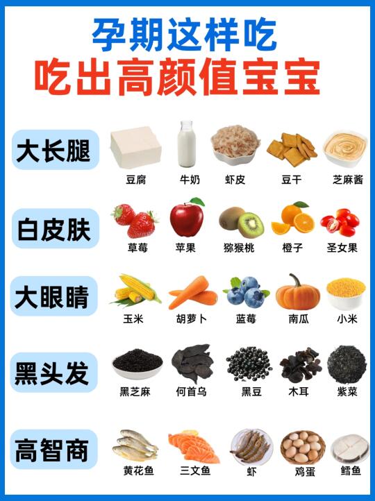 孕期怎么吃出高颜值宝宝🔥孕妇饮食攻略！