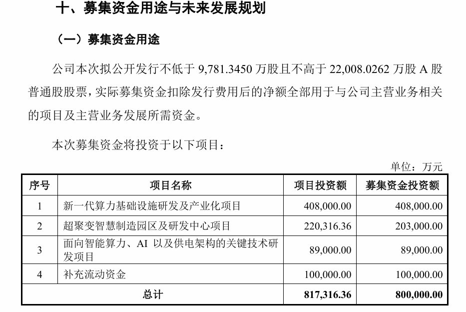 【超聚变创业板IPO获受理】5月22日，超聚变数字技术股份有限公司创业板IPO获