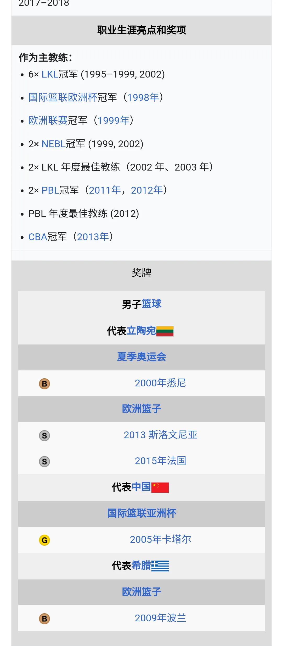 尤纳斯和乔尔杰维奇教练履历对比！
在执教中国男篮之前，老尤率领立陶宛拿过一枚奥运