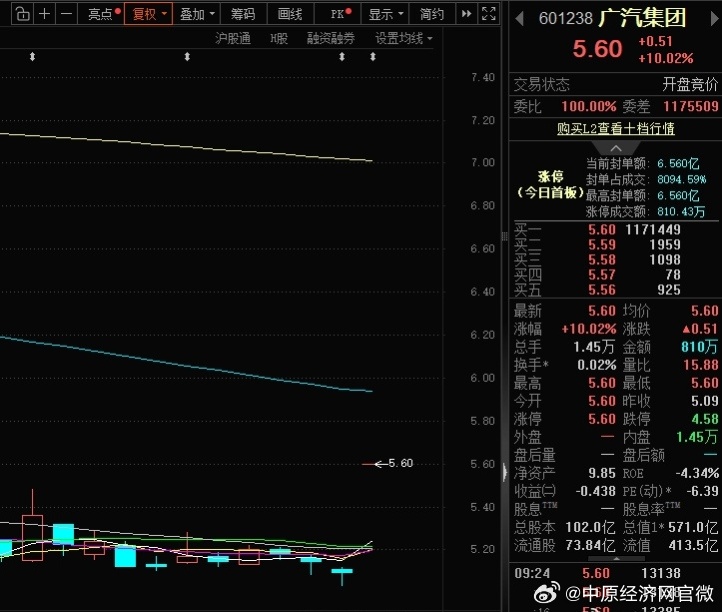 中国一汽与广汽签署合作框架协议【一汽广汽正式联手】9月29日，据财联社报道，中国