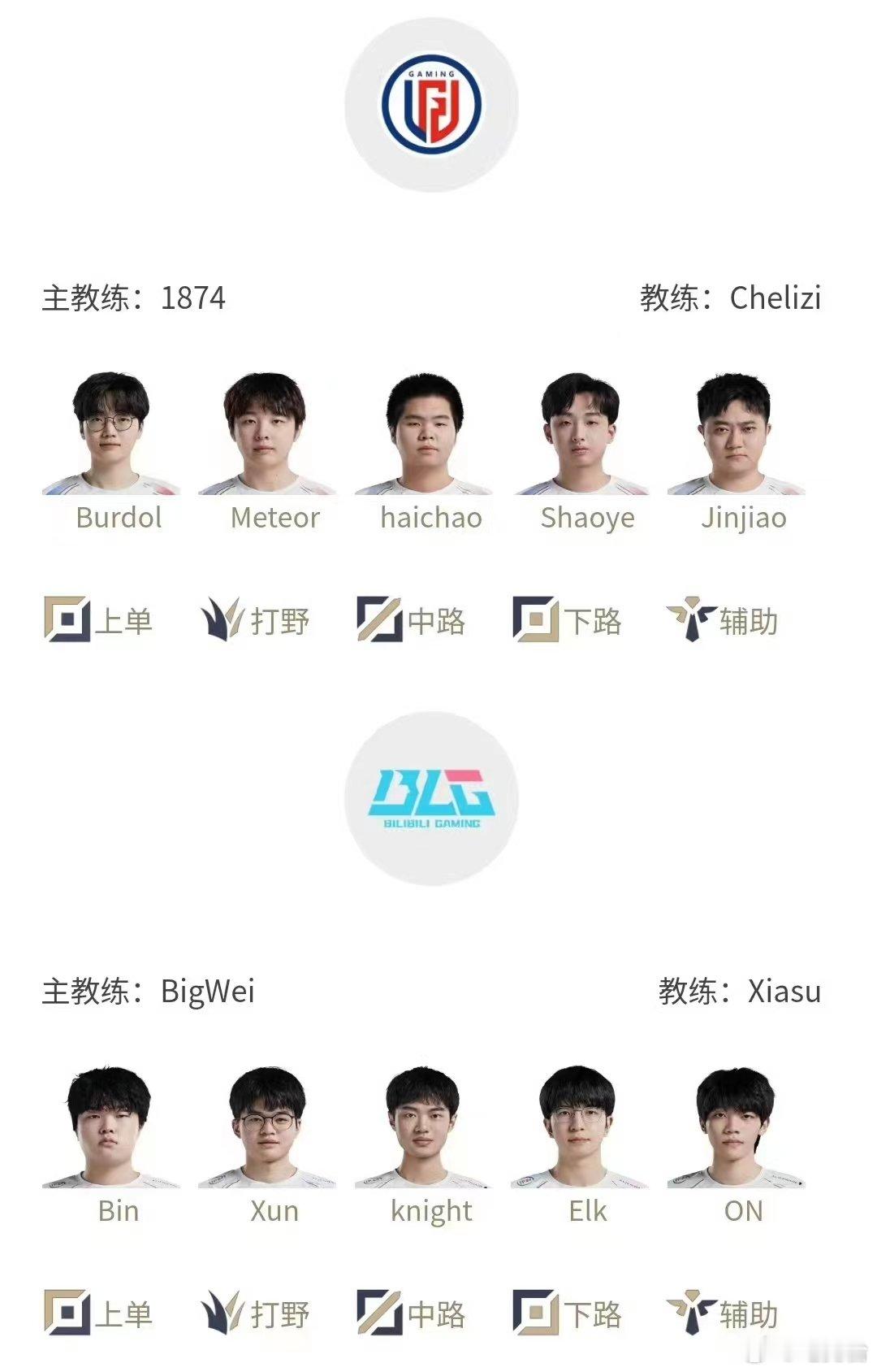 今日首发名单：乐爷大战 开朗天！ 川导大战Kanavi！LGDvs BLG 15