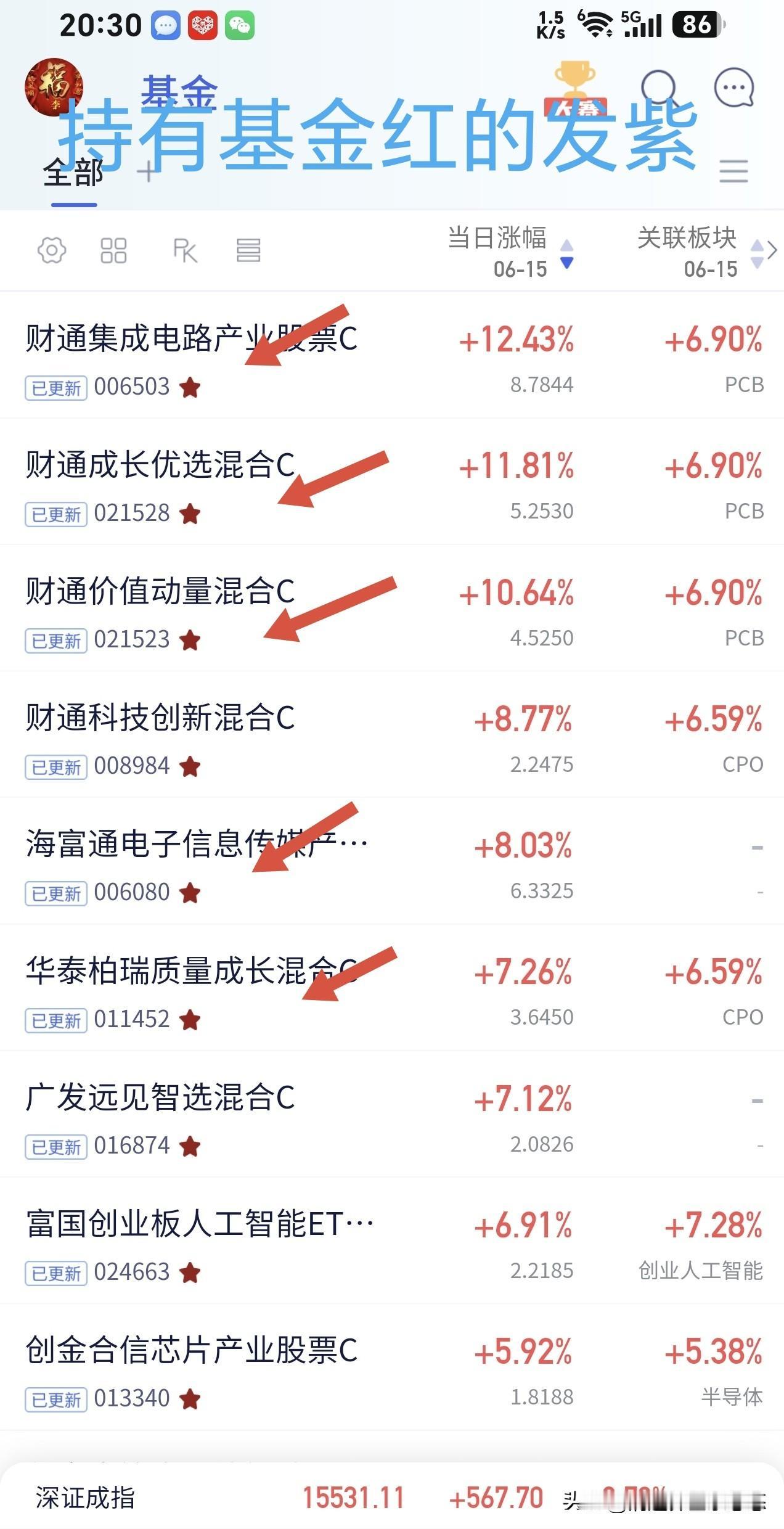大惊喜，超预期，今天又是财通系列基金涨幅居前，超过了cpo板块大多数基金，本人持