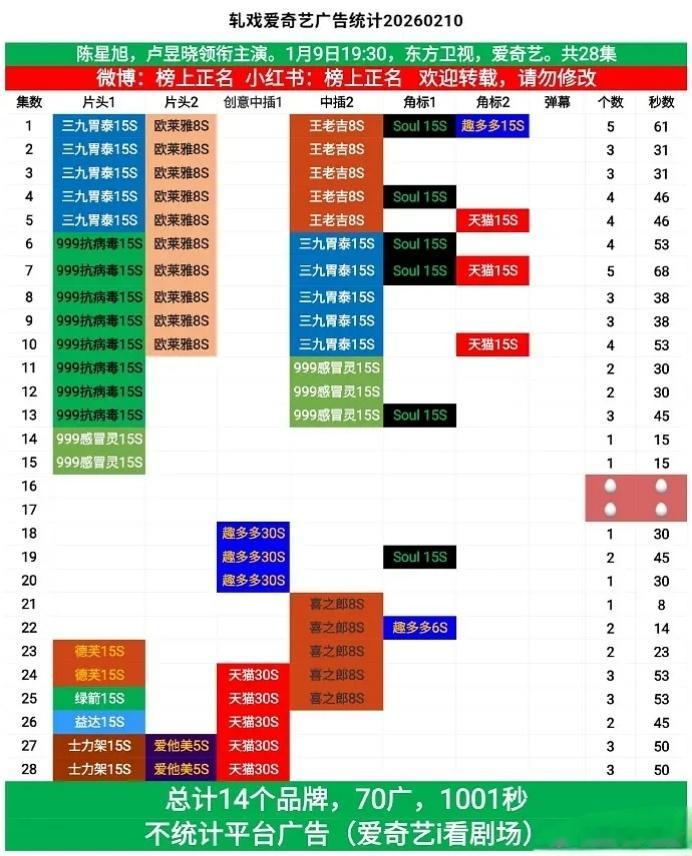 轧戏的这戏的声量真的蛮可观，还加广了。 