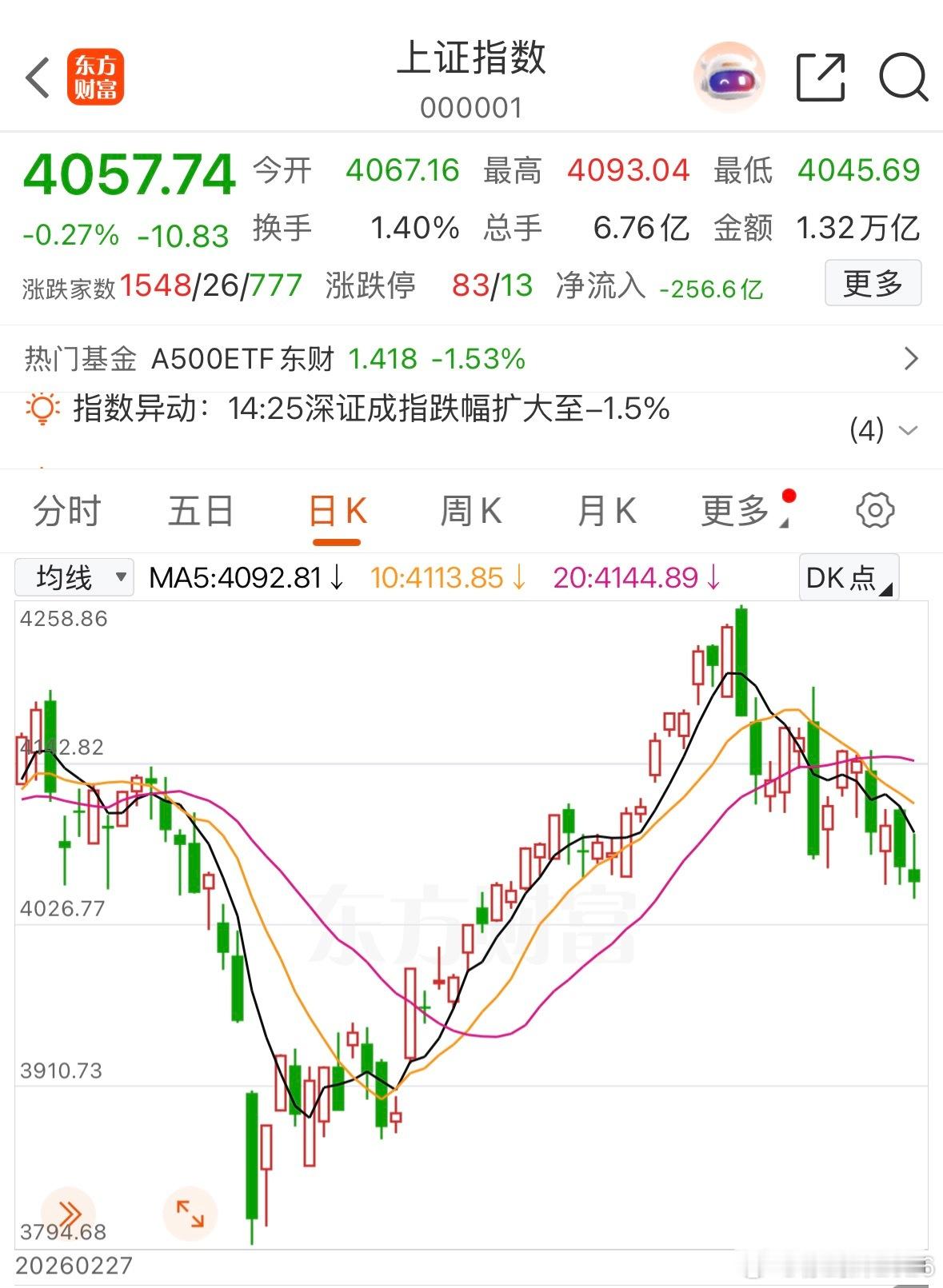 4200点给我涨出了熊市末期的感觉！ 