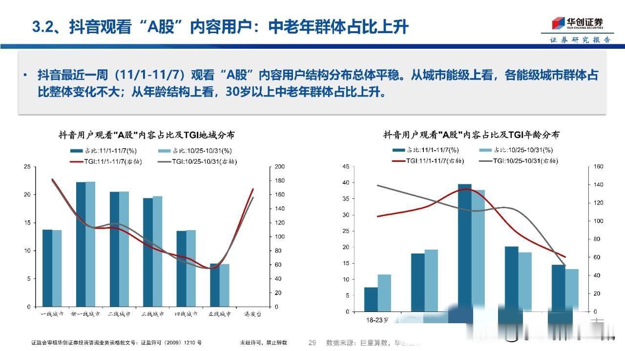 咱就先不说这指标和市场热度的关联性了，就感觉这是30~40岁人群被黑的最惨的一次