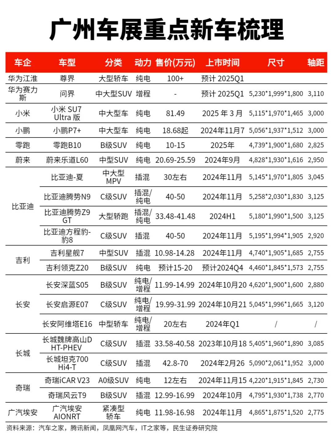 广州车展重点新车盘点