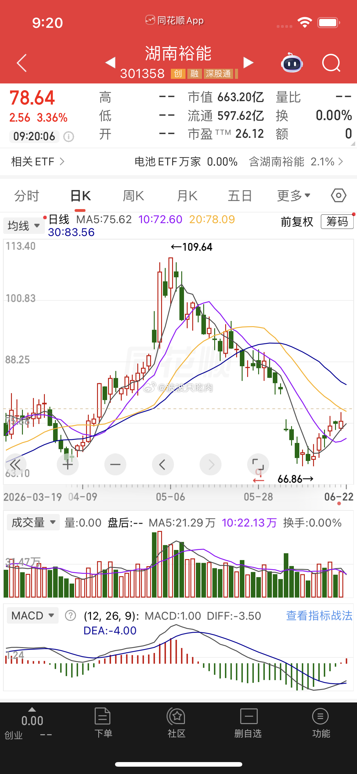 盘前分享逢低关注湖南裕能 