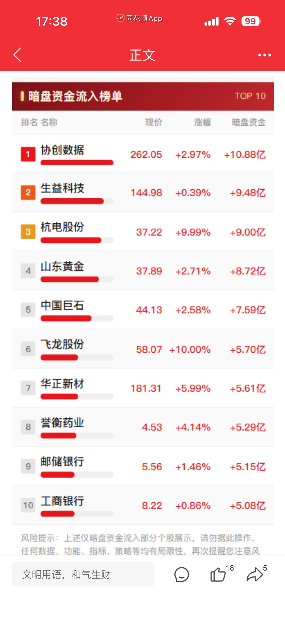 9月2日暗盘资金十大流出与流入股排行。

刚刷完9月2日港股暗盘的资金流向排行，