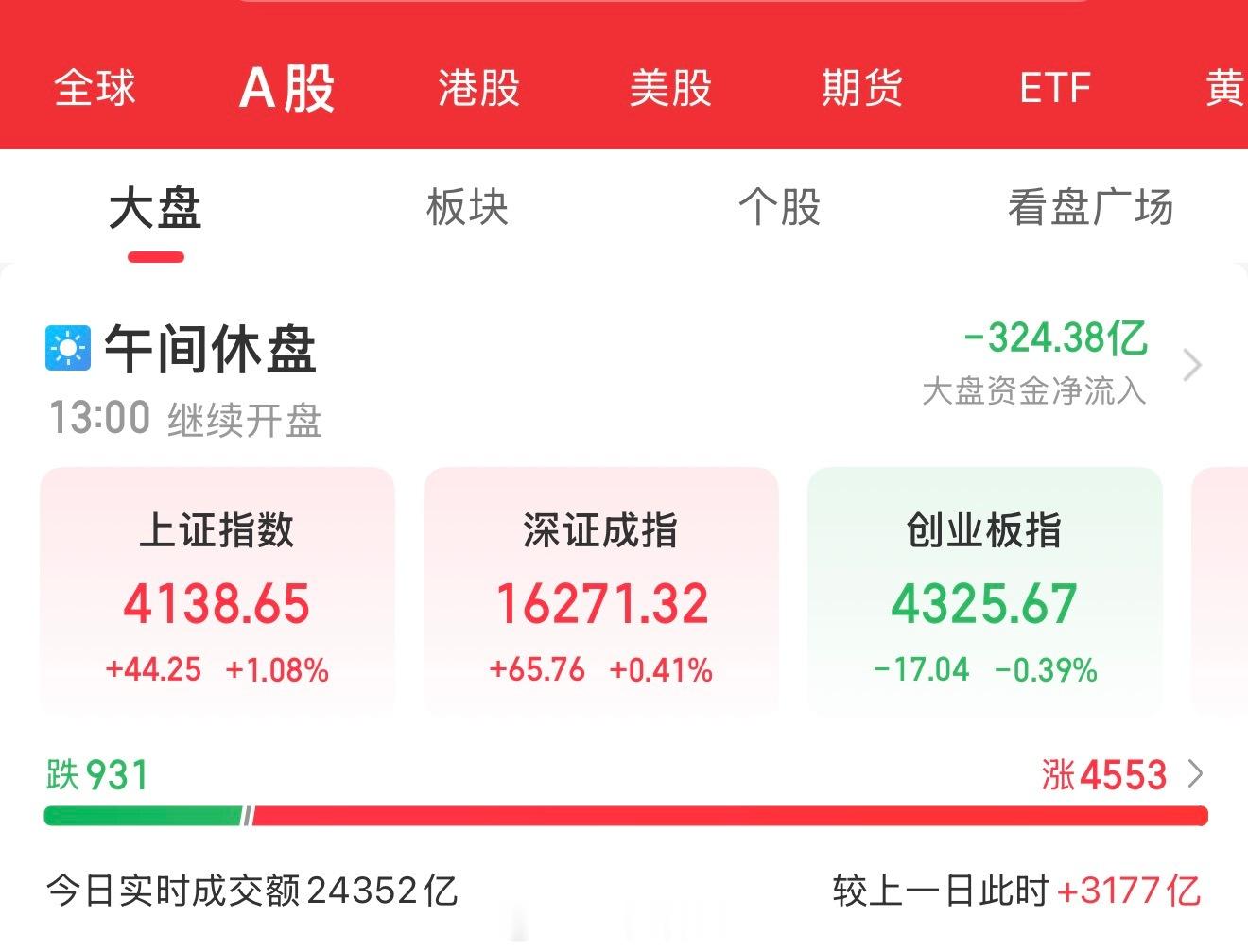 7月1日盘中总结：今日的盘前资讯很牛！三大指数开盘涨跌不一。截至10:30，沪指