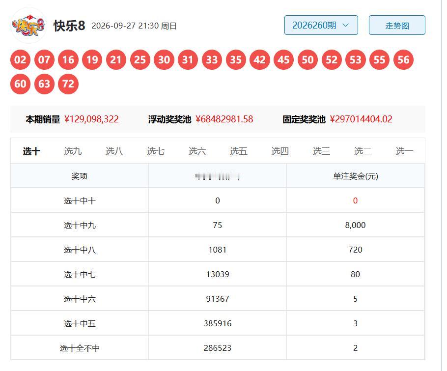 2026年9月28
快乐8
热点追踪
密钥
1码1组：
01
2码5组：
01 