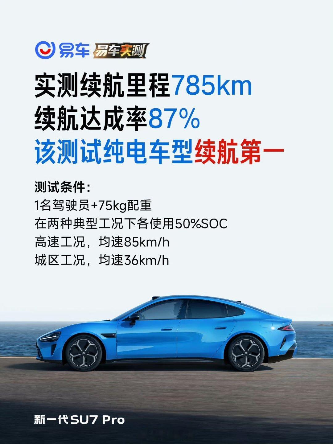 易车测的小米SU7Pro的续航达成率是87％，高速均速85km/h，城区36km