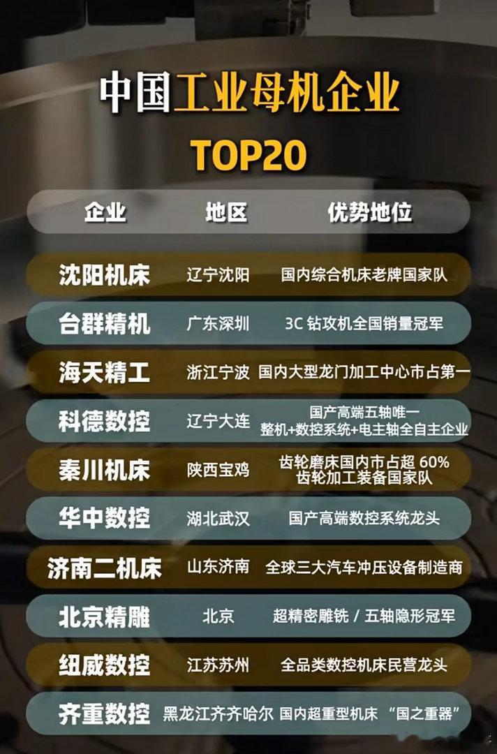 国产工业母机群星涌现，自主突围行情能否持续发酵？工业母机被誉为制造业的“国之重器