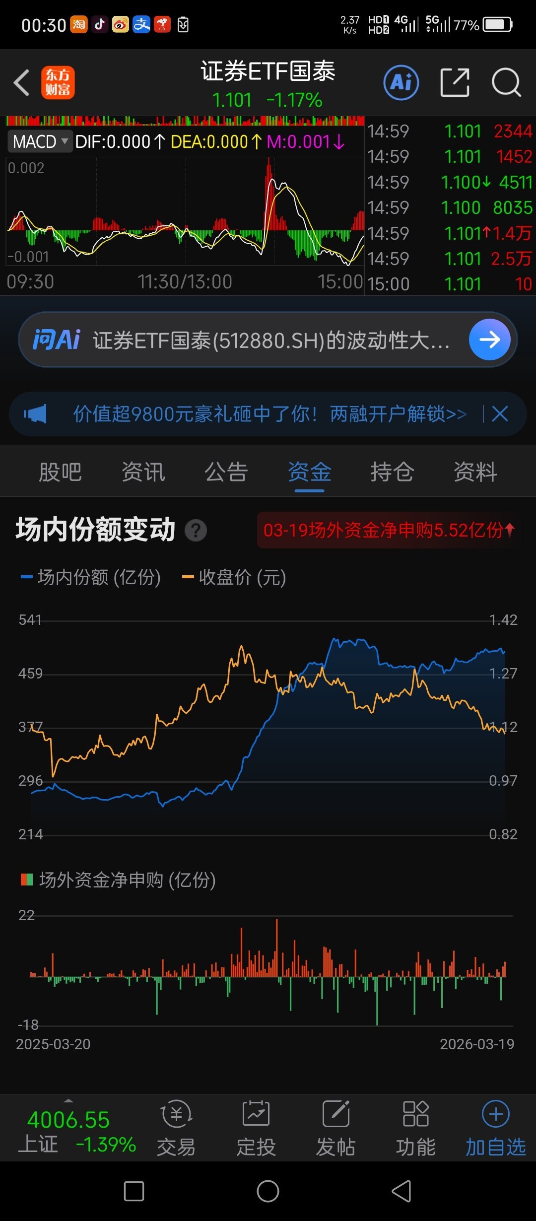 两个经常看的宽基ETF汪汪队都在发疯的买买买 