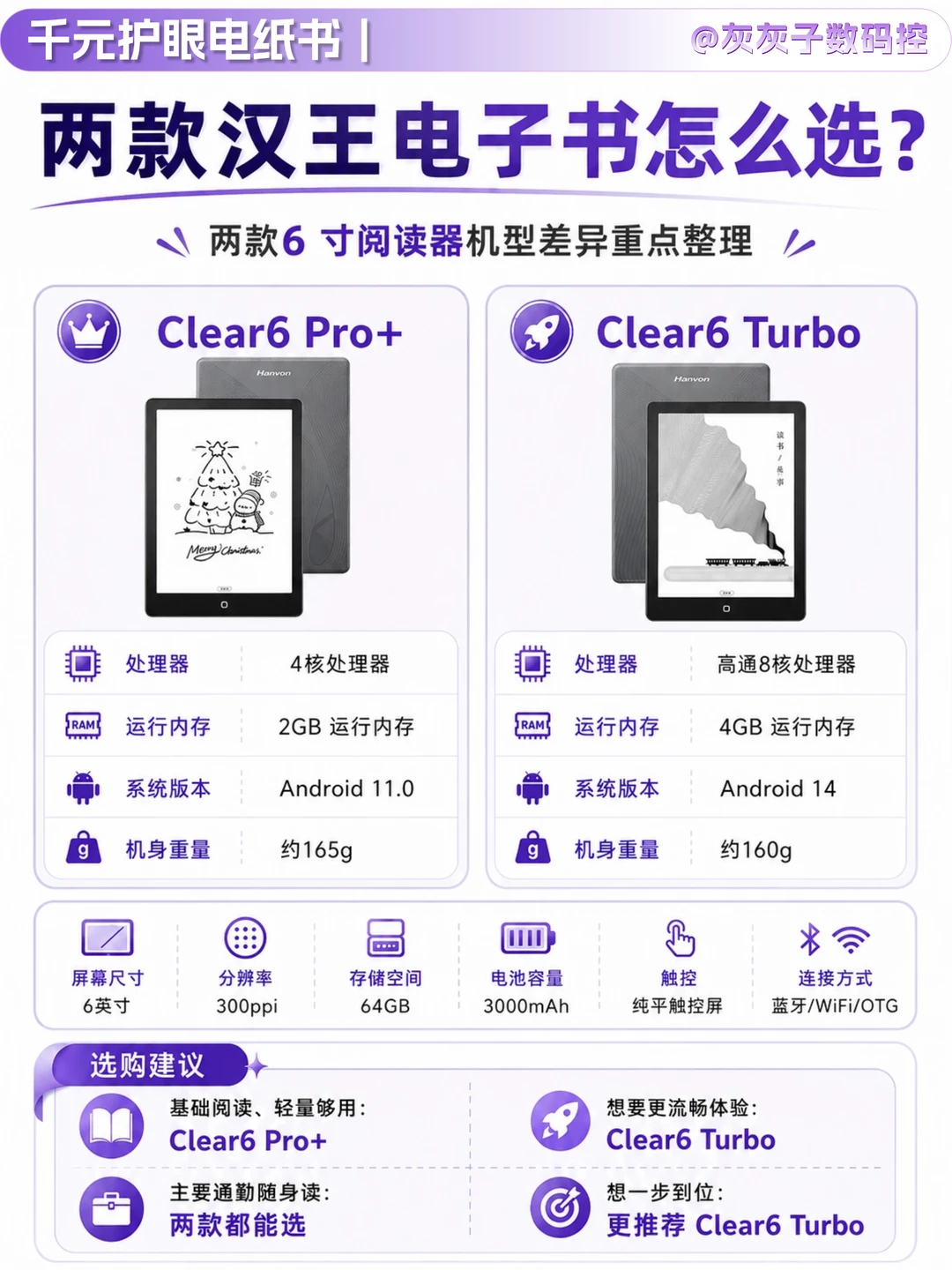 性能、功能全对比，汉王 Clear6 两款选购思
