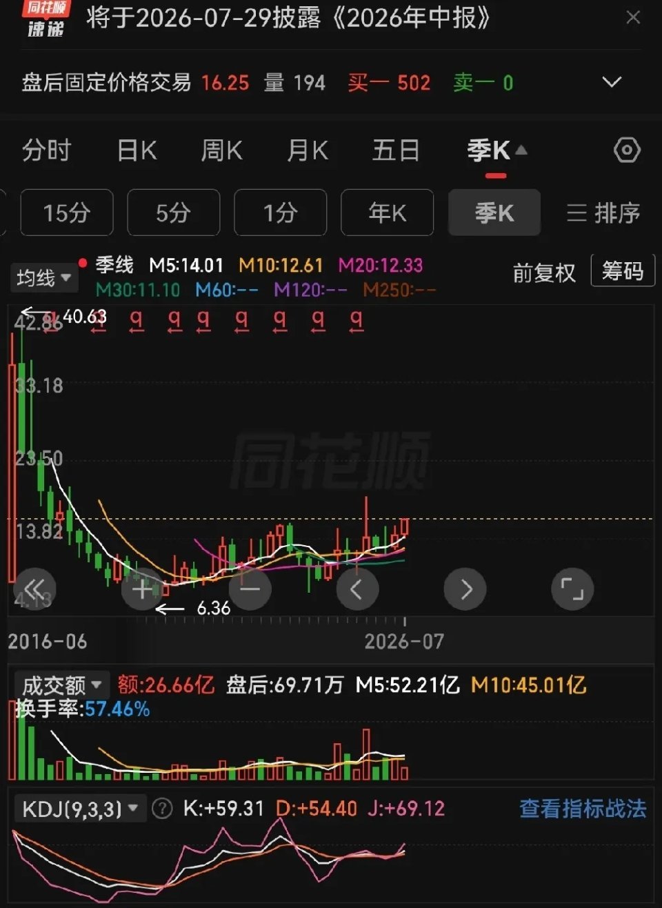 股市赚大钱的都是什么人有一部分人这样操作只要它不退市业绩正常又没有被爆炒过定投就