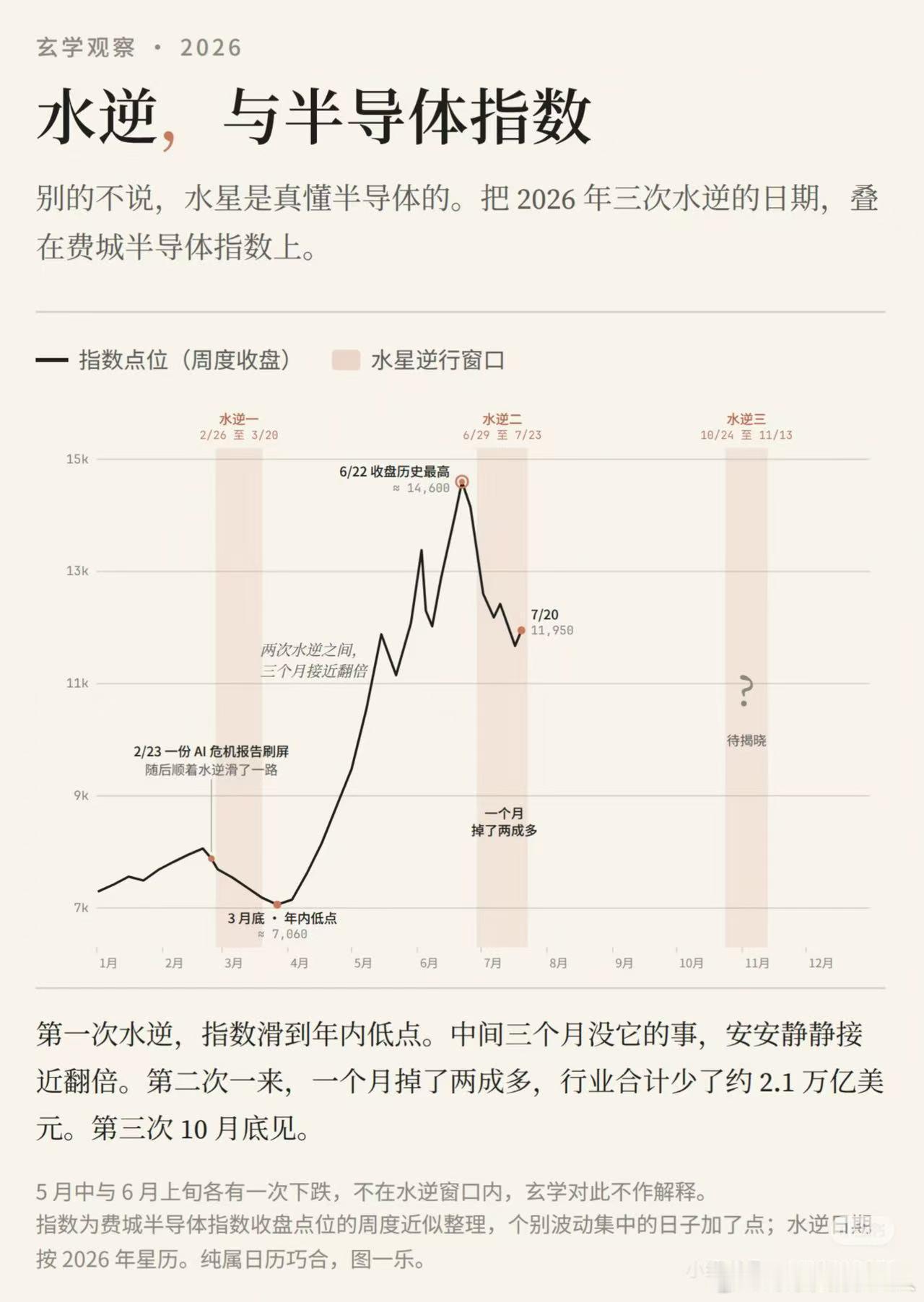 又要翻倍了？ 