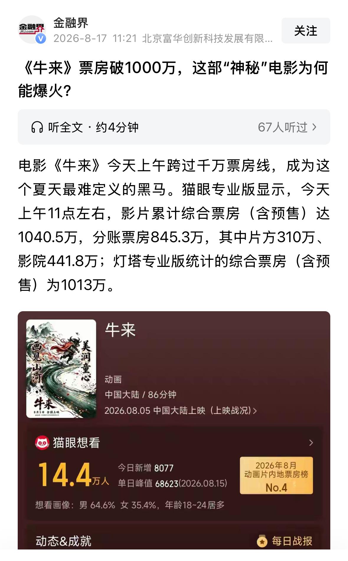 电影《牛来》票房破千万了，真是离了个大谱！

两个演员，甚至都不能称之为电影的《
