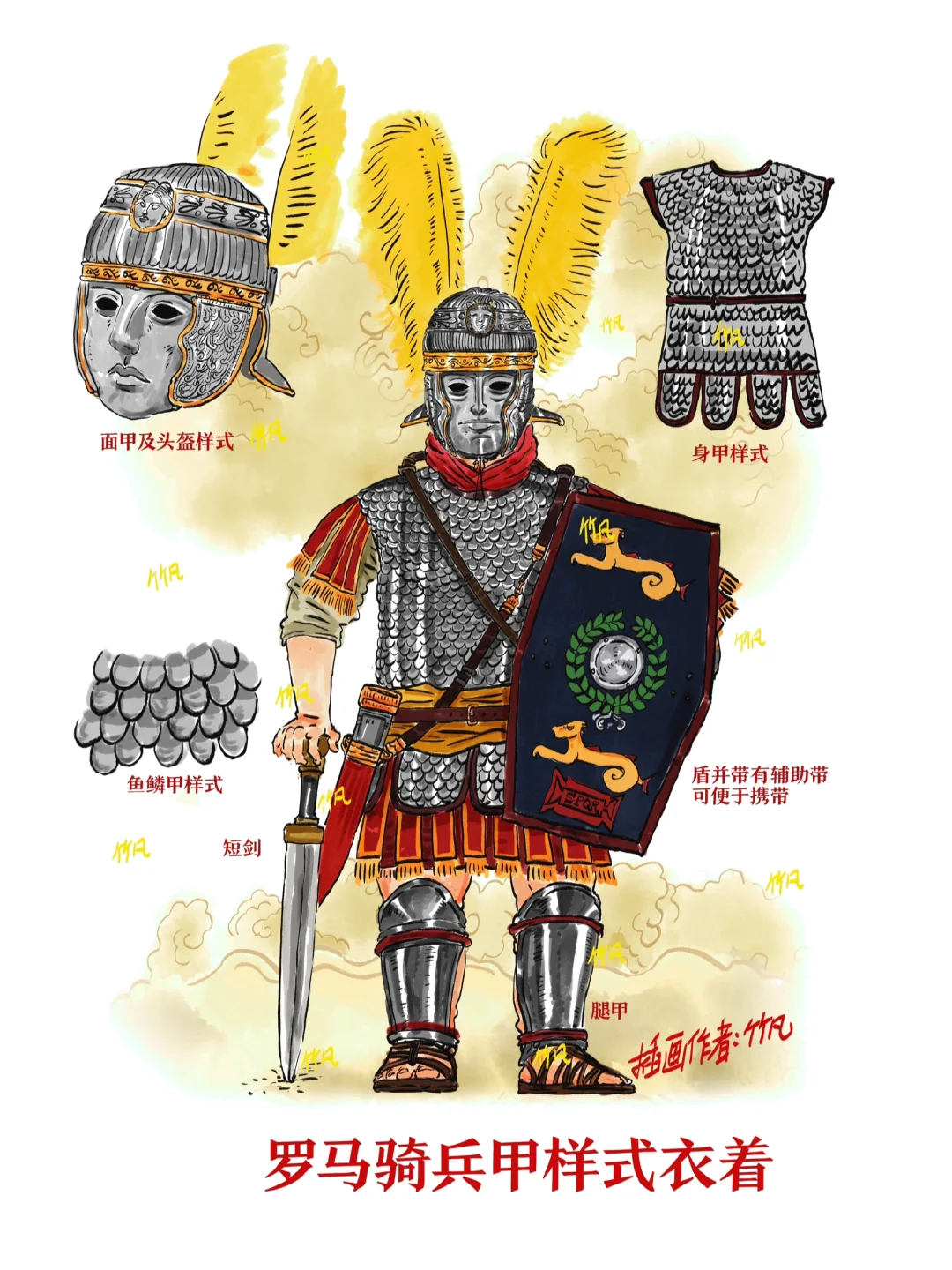 古罗马骑兵甲胄式样
