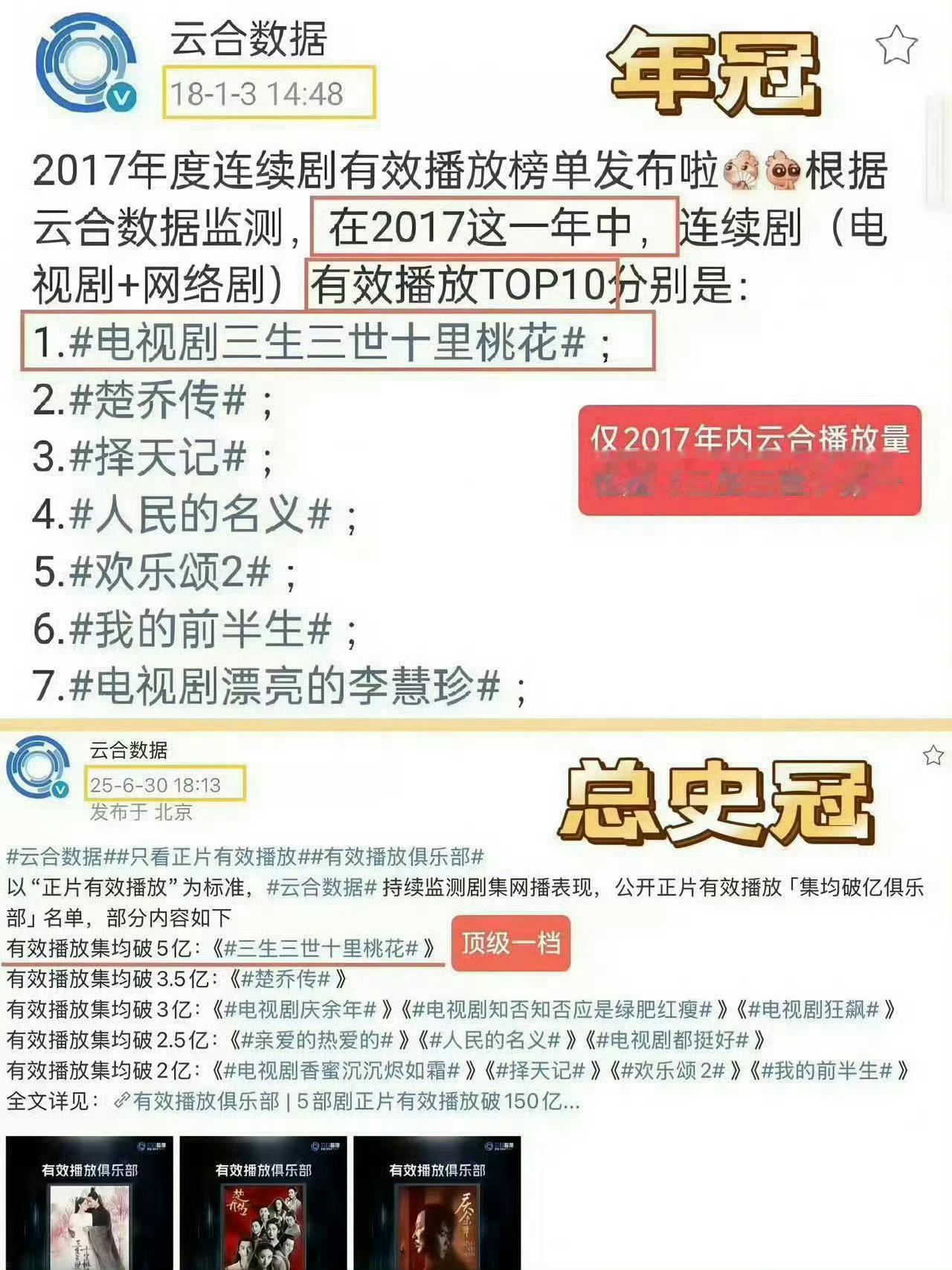 杨幂王骁合作过10部剧 是白浅和司命！是现象级大爆剧三生三世十里桃花！是剧永一！