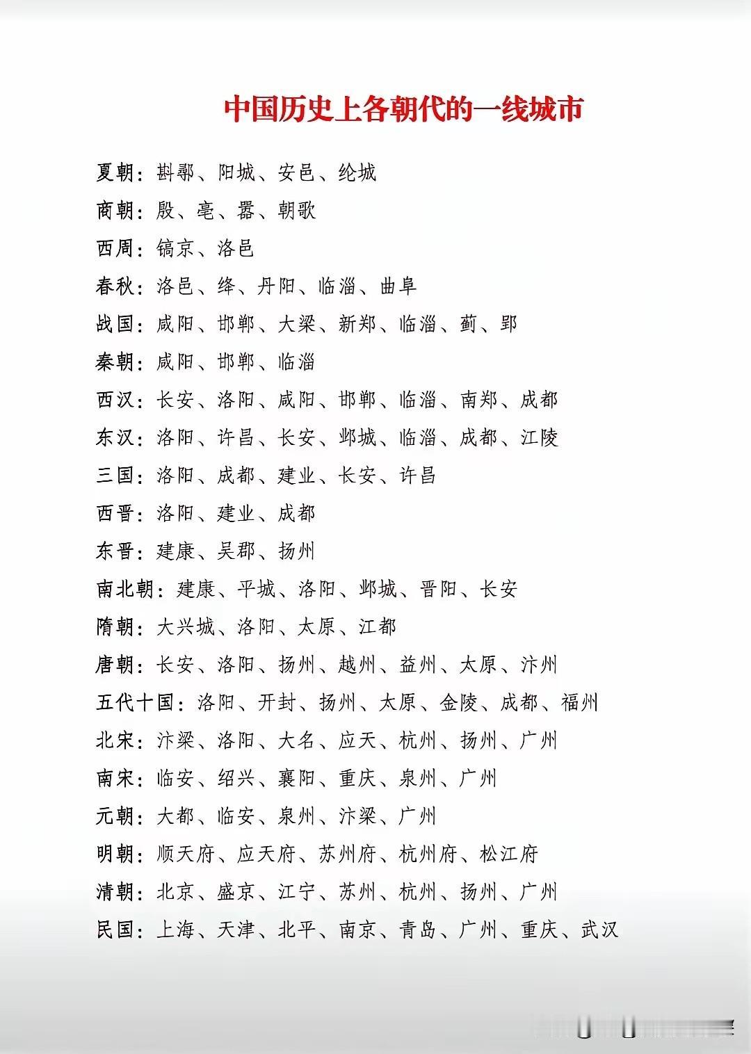 有人吹牛逼，说扬州通史繁华，其实不是，古代一线城市，从夏朝开始一直到三国西晋时期