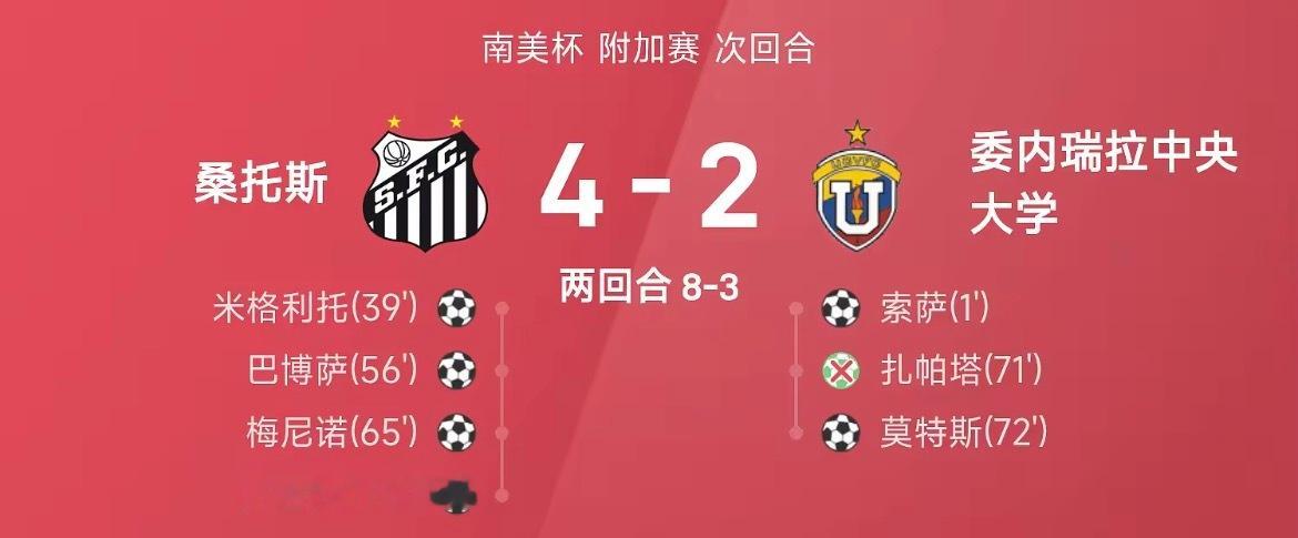 南美杯附加赛次回合，桑托斯4-2战胜委内瑞拉中央大学，以总比分8-3(首回合4-