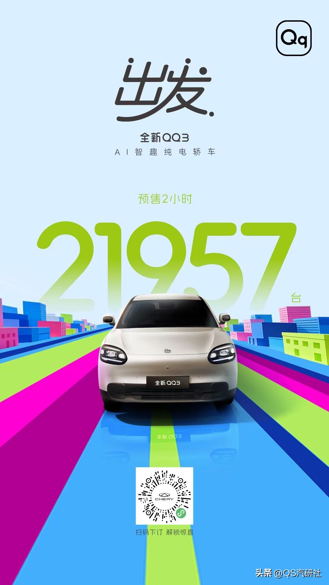 2小时预售21957台
用数据说话 凭实力出圈
全新QQ3 6.892万元起
6