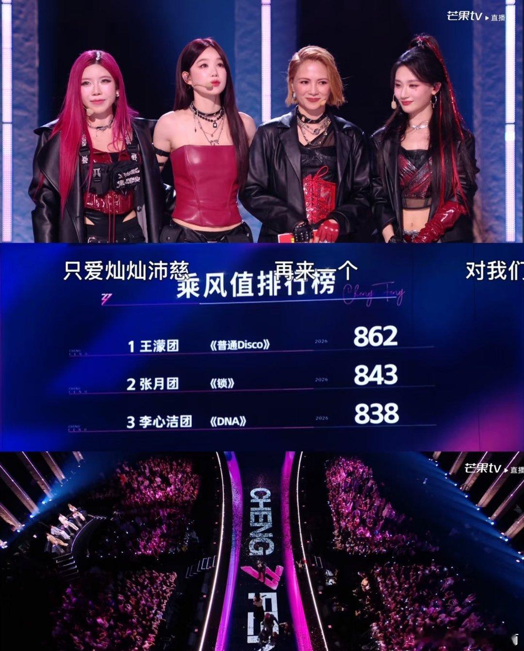 DNA组太牛了，舞台实力实打实，唱跳高难发挥稳，全员表现出圈广受网友好评。亮眼表