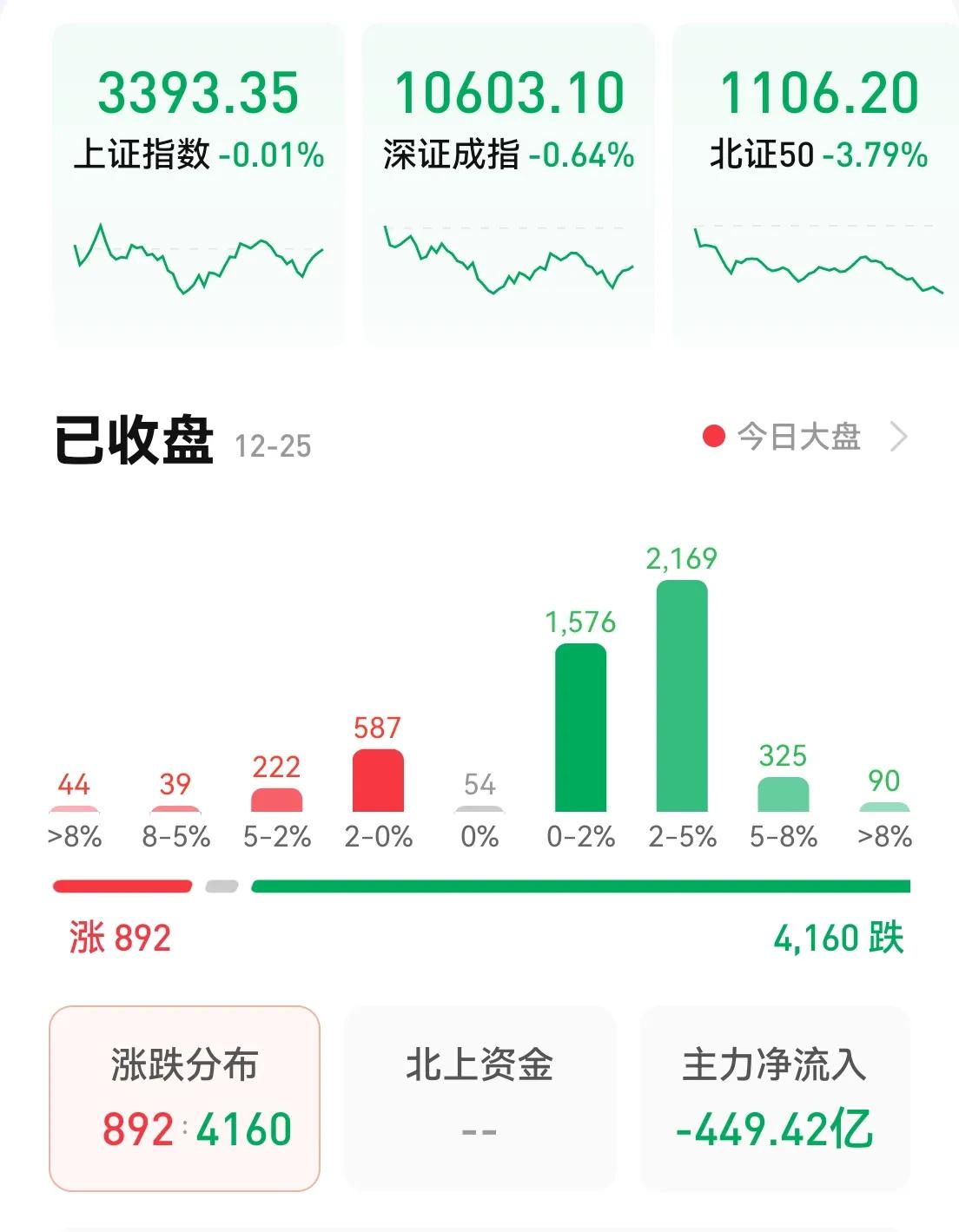 中国股市为什么这么惨？你到底亏了多少钱？敢说个数字吗？