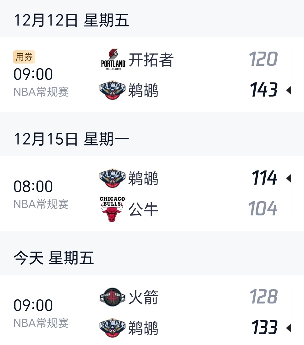 好消息！今天火箭一度领先鹈鹕25分但惨遭逆转，目前已经取得三连胜！鹈鹕25分逆转