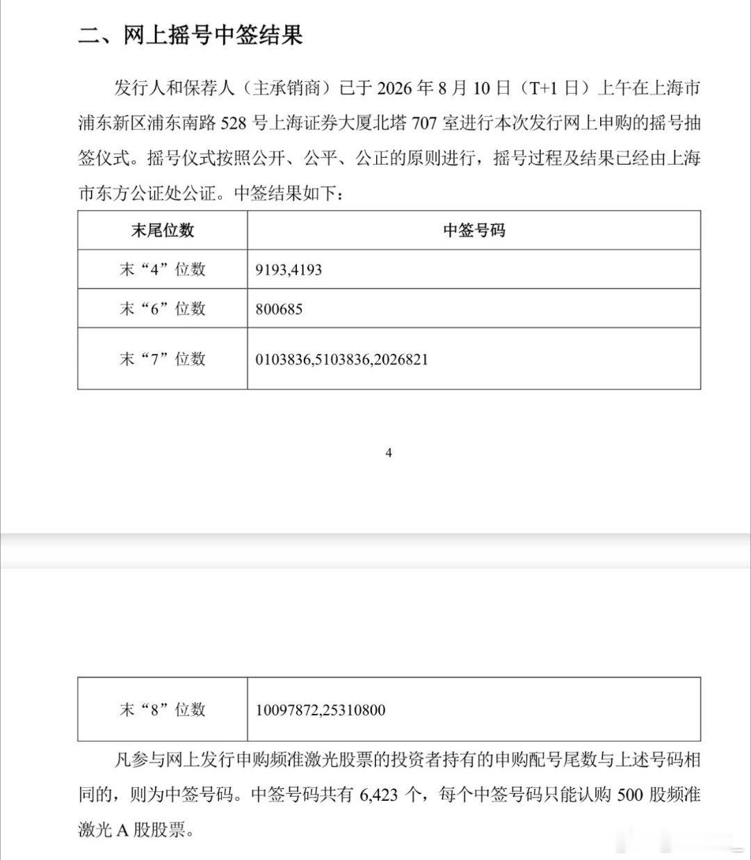 8月10日晚间，频准激光披露首次公开发行股票网上摇号中签结果，中签号码共有642