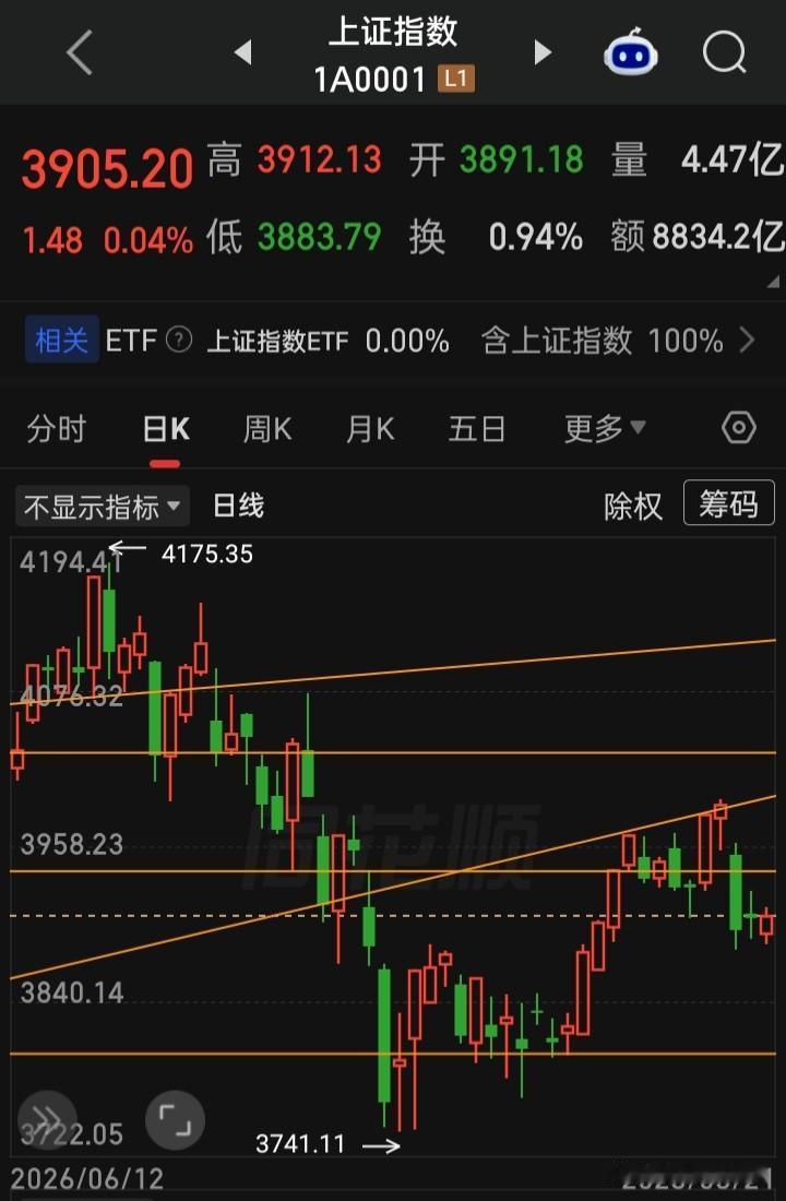 “温水煮青蛙似熊无牛的融资化债市”，怎么如何不被忽悠，少被收割又不做接盘侠
以史
